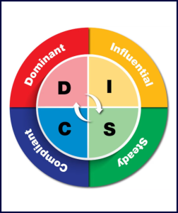 Modello DISC, Dominant, Influential, Steady, Compliant